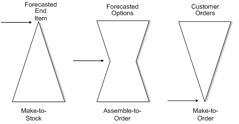 Description of Figure 1-3 follows