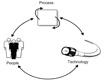 Description of Figure 1-4 follows