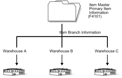 Description of Figure 2-2 follows