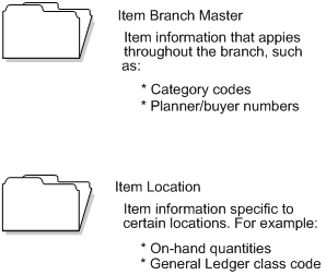 Description of Figure 2-3 follows