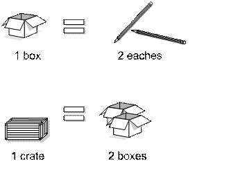 Description of Figure 3-6 follows