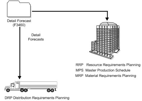 Description of Figure 5-2 follows
