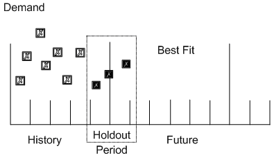 Description of Figure 5-3 follows