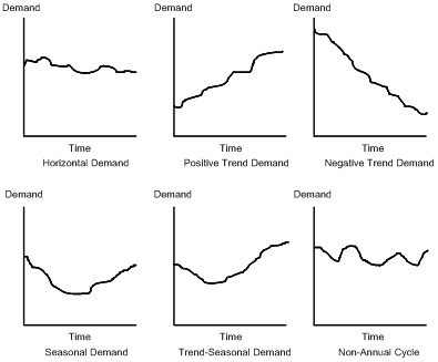Description of Figure 5-4 follows