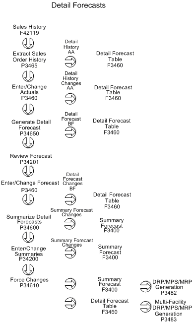 Description of Figure 5-5 follows