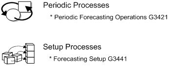 Description of Figure 5-6 follows