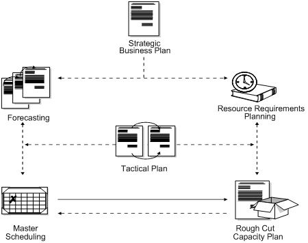 Description of Figure 7-1 follows