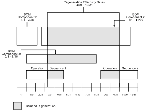 Description of Figure 10-3 follows