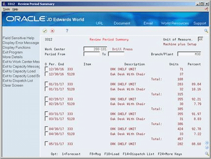 Description of Figure 12-4 follows
