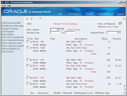 Description of Figure 12-5 follows