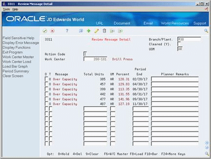 Description of Figure 12-6 follows