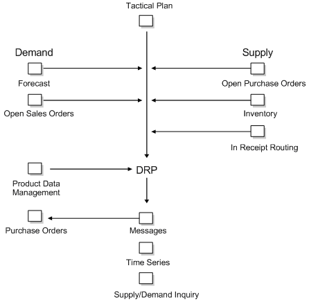Description of Figure 15-1 follows