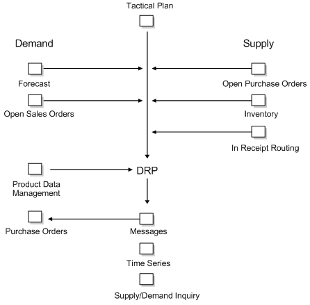 Description of Figure 15-2 follows
