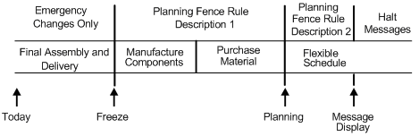 Description of Figure 16-1 follows
