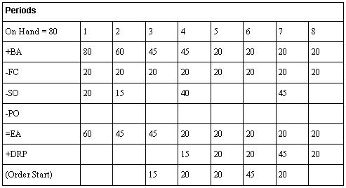 Description of Figure 16-2 follows
