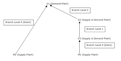 Description of Figure 32-3 follows