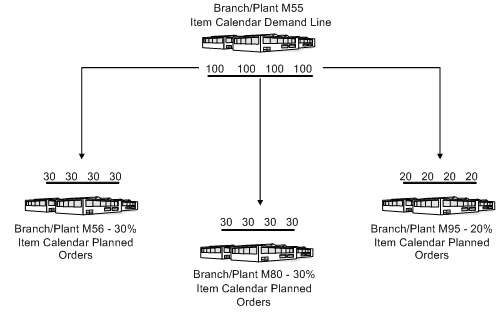 Description of Figure 41-1 follows