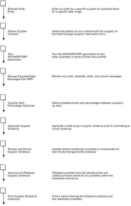 Description of Figure 45-2 follows