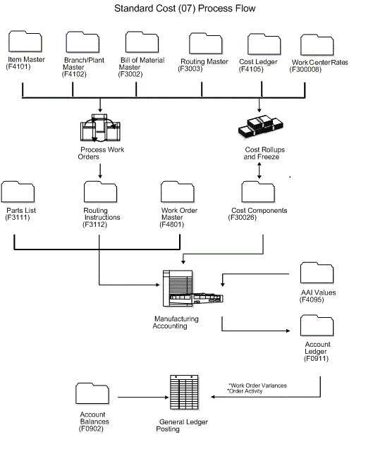 Description of Figure 1-2 follows