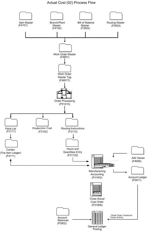 Description of Figure 1-3 follows