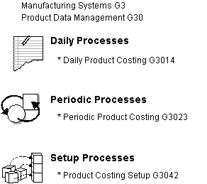 Description of Figure 1-4 follows