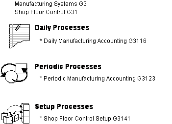 Description of Figure 1-5 follows