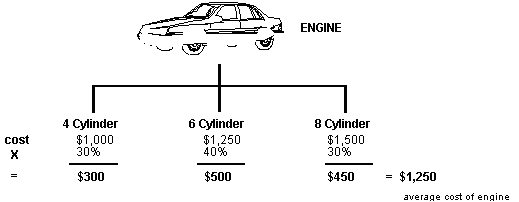 Description of Figure 12-1 follows