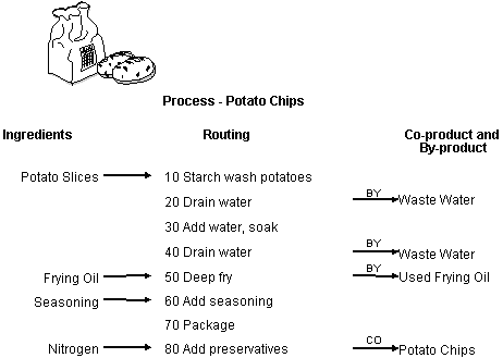 Description of Figure 13-1 follows