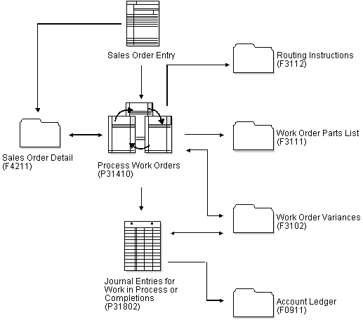 Description of Figure 14-1 follows