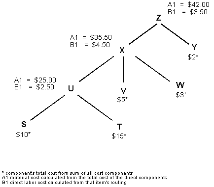 Description of Figure 14-2 follows