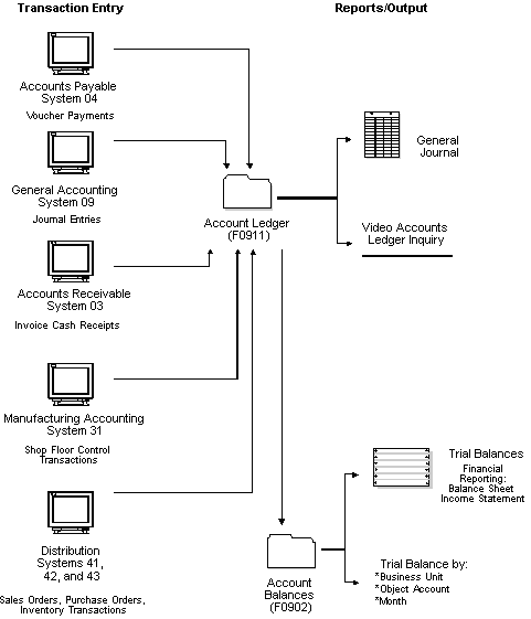 Description of Figure 15-1 follows
