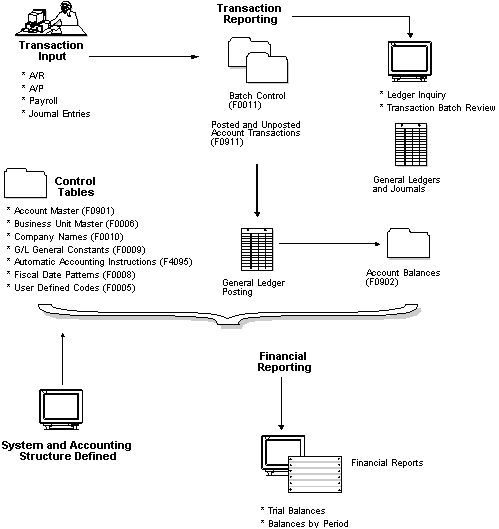 Description of Figure 15-2 follows