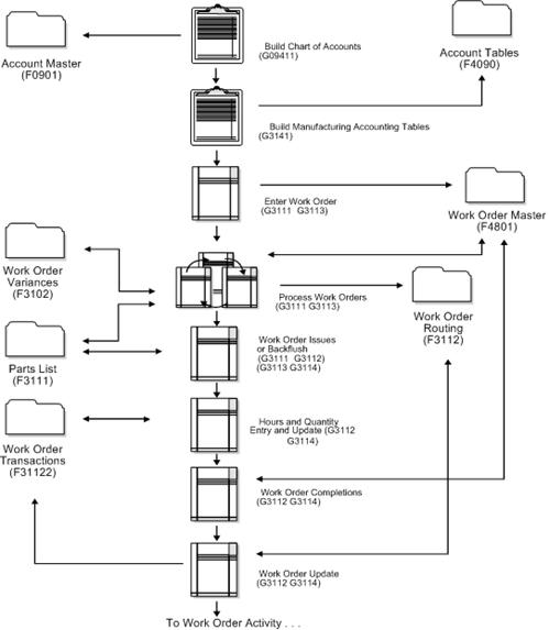 Description of Figure 15-3 follows