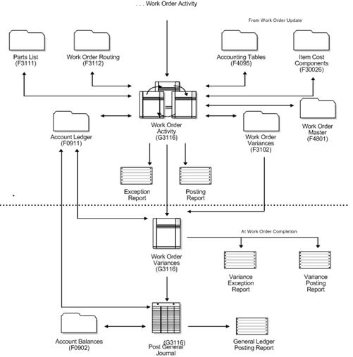 Description of Figure 15-4 follows