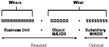 Description of Figure 15-10 follows