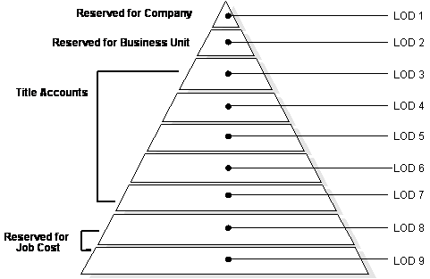 Description of Figure 15-11 follows