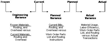 Description of Figure 15-13 follows