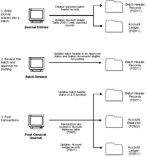 Description of Figure 18-1 follows