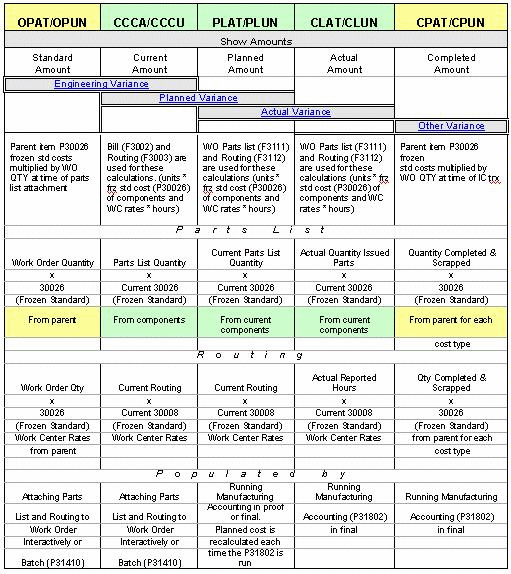 Description of Figure 18-3 follows