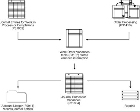 Description of Figure 18-5 follows