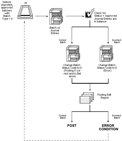 Description of Figure 20-1 follows
