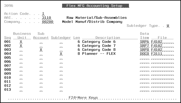 Description of Figure 21-1 follows