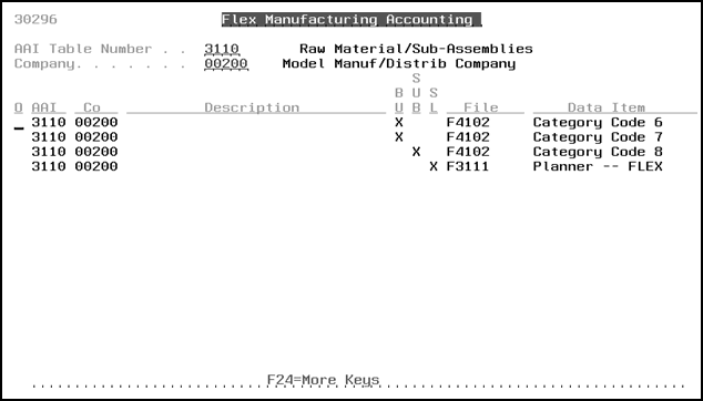 Description of Figure 21-2 follows