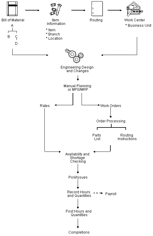 Description of Figure 1-1 follows