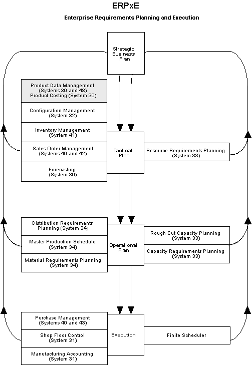 Description of Figure 1-2 follows