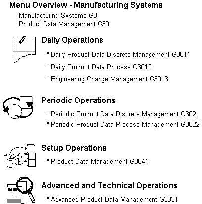 Description of Figure 1-3 follows