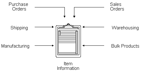Description of Figure 2-1 follows