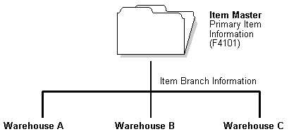 Description of Figure 2-2 follows