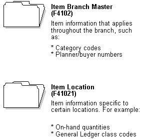 Description of Figure 2-3 follows