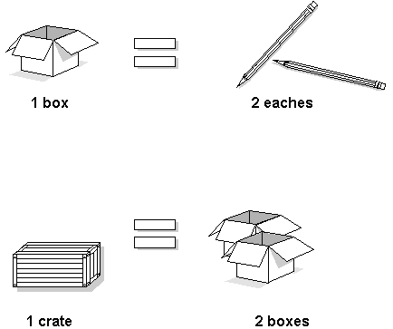 Description of Figure 3-6 follows